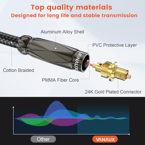 VANAUX Digital Optical Audio Cable,Toslink Cable[PMMA Fiber Optic, Full Metal Casing, Braided Jacket, Gold Plated] for Home Theater, Sound Bar, TV, PlayStation(10ft/3m) - size: 10 ft