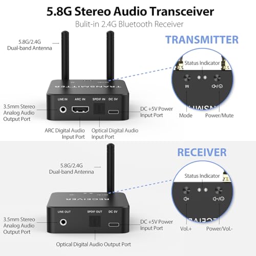 5.8GHz&5.2GHz Dual-Band Wireless Audio Transmitter Receiver with HDMI/Optical Digital(SPDIF)/RCA(3.5mm) in/Output, 160ft Long Range 0.018s Low Latency with Built-in Bluetooth 5.3 Receiver - color: GT01-SPDIF