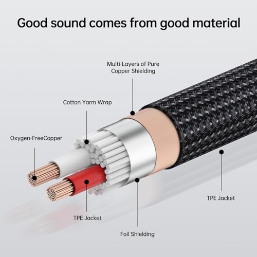 Vthahaby 3.5mm to RCA Cable, 6.6 FT, 1/8 Aux Male to Dual RCA Male