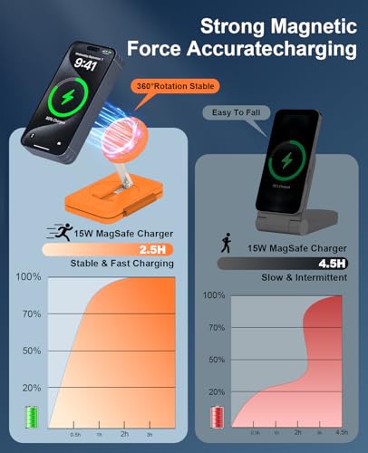 3 in 1 Magnetic Wireless Charger for Apple Multiple Devices, Foldable Fast Charging Station - Magsafe Charger Stand, Travel Charger Pad for iPhone 17 16 15 14 13 12 Series/Apple Watch/AirPods Orange | Magsafe Charger Stand for Multiple Devices, Travel Cha