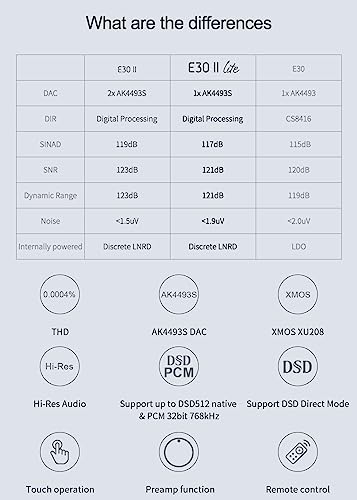 Topping E30II lite DAC Preamp - AK4493S Hi-Res XMOS XU208 DAC 32Bit/768kHz DSD512 DSD Direct Mode for USB/Coax/Opt Inputs RCA HiFi Stereo Digital Audio Decoder(Silver) - color: Silver