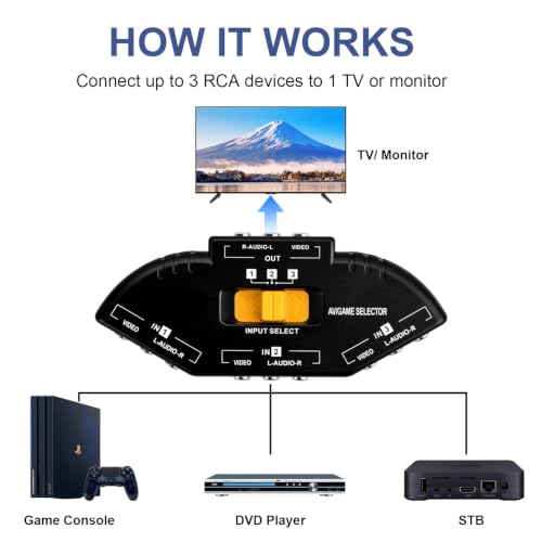 RCA Cable Switcher 3 in 1 Out -Composite AV Video Audio Splliter Compatible with PS1/PS2/PS3, STB Game Consoles, DVD, Projector and More