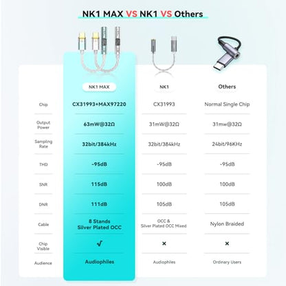 NICEHCK NK1 MAX Silver CX31993 Dual Chip USB C to 3.5 HiFi DAC Amp Cable - color: Pale Silver