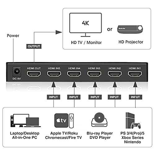 ROOFULL 5 Port 4K HDMI 2.0 Switch with Remote | 5 In 1 Out 4K@60Hz HDMI 2.0 Switcher Selector, Automatic Switching, Dolby Vision/Atmos, HDR 10, HDCP 2.2, 18Gbps - color: Black