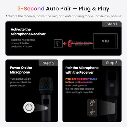 Wireless Microphone Kit, Dual Handheld Rechargeable Karaoke Mics with Receiver, Low Latency, 15m/49ft Range, 6H Duration, Compatible with V10 Series Car Stereo for Singing Party