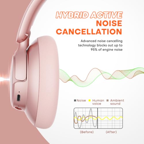 BERIBES Hybrid Active Noise Cancelling Headphones Wireless Over Ear 70Hours | Foldable Bluetooth 6.0,Transparent Modes,3.5MM Cable,Lightweight Built-in Mic,HiFi Stereo Deep Bass,Soft-Earpad,Fast Charging - color: Rose gold-1