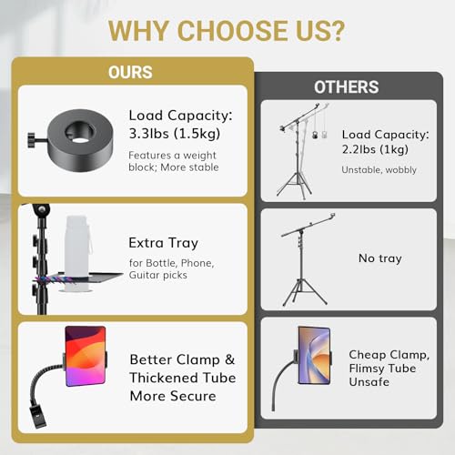 TONOR Microphone Stand with Tablet Holder, Tripod Boom Arm for Floor, Adjustable Height and Angle, Stand with Carrying Bag, Pad Clamp, Max 190 cm/74.8inch, High Compatibility, Cup Tray, T35+ - style: Mic Stand with Tray