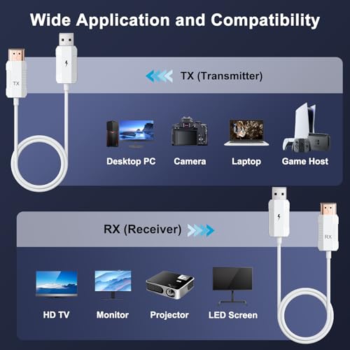 Wireless HDMI Transmitter and Receiver 4K Decode 1080P Output, HDMI Wireless Extender, Plug & Play, Support 2.4/5GHz for Streaming Video and Audio to Monitor from Laptop/Pc/Tv Box (White) - color: White