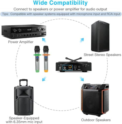 FIFINE K036 UHF Dual Channel Wireless Handheld Microphone System | Easy-to-use Wireless Microphone System for Karaoke Meeting