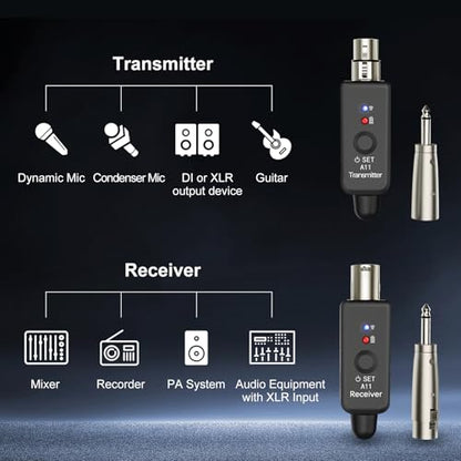 A11 Wireless XLR Microphone System 2.4GHz Transmitter and Receiver | 100ft/30m Range, 24-bit/48kHz, Low Latency, Rechargeable, for Dynamic Microphone, Audio Mixer, PA System (A11(1TX+1RX))