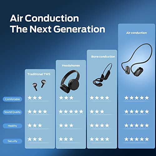 Monster Aria Air Conduction Headphones, Open Ear Wireless Bluetooth Headset, Lightweight Sport Headphones with ENC Clear Talk, 8H Playtime for Running, Cycling, Hiking, Driving(Black
