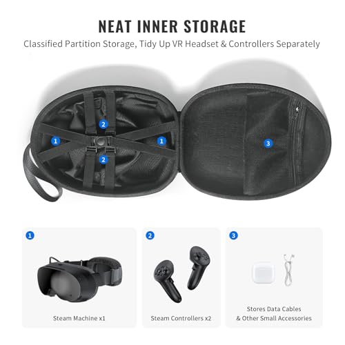 Hard Shell Case Compatible with Steam Frame/Meta Quest 3/Apple Vision Pro, Portable Travel Storage for Steam Frame, 2 Steam Controllers, Data Cables and More,Hard Case for VR Headsets