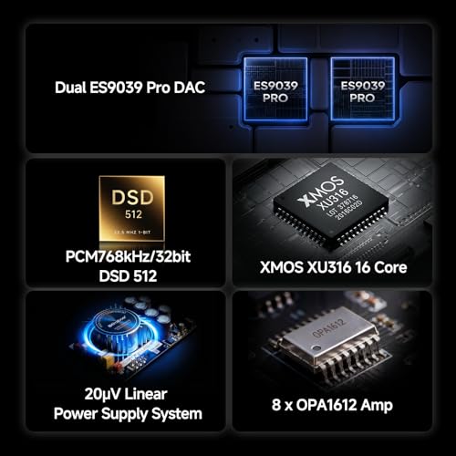DAC-A8 ‌II HiFi DAC,Headphone Amplifier,Dual ES9039PRO,DSD512 32Bit/768kHz,MQA,Dual Femtosecond Clocks,Coaxial,Optical,HDMI-IIS,Bluetooth 5.4,RAC,XLR,Airplay2