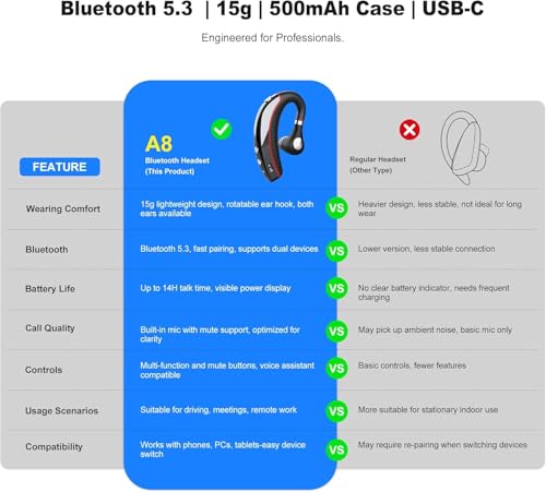 SneKa Bluetooth Headset, Wireless Bluetooth Earpiece with 500mAh Charging Case, 72-Hour Talk Time, and for iOS/Android Phones, V5.3 Hand-Free Headphones for Trucker, Office,Business