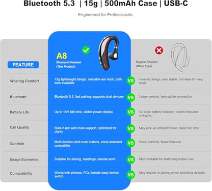 SneKa Bluetooth Headset, Wireless Bluetooth Earpiece with 500mAh Charging Case, 72-Hour Talk Time, and for iOS/Android Phones, V5.3 Hand-Free Headphones for Trucker, Office,Business