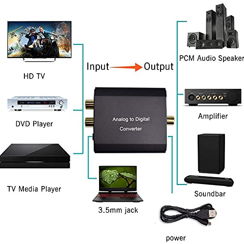 Analog to Digital Audio Converter,Hdiwousp Aluminum RCA to Optical with Optical Cable, Stereo L/R and 3.5mm Jack to Digital Toslink Coaxial Audio Adapter Compatible with PS4 Xbox HDTV DVD Headphone.