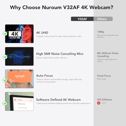 NUROUM V32AF 4K Webcam for PC, Adjustable FOV, Premium CMOS, Autofocus Auto-Framing, Noise Canceling Microphones, USB Plug&Play Web Camera for Desktop/Laptop/Mac, Video Calls w/Zoom/Teams/Google Meet - color: V32AF-Black