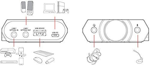 Creative Sound BlasterX G5 7.1 Headphone Surround HD Audio External Sound Card with Headphone Amplifier for Windows PC / Mac / PS4 / and Other Consoles