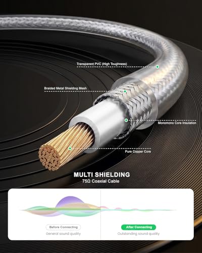 RCA to RCA Cable 6ft/1.8m, Hi-Fi and Audiophile Digital Coaxial RCA to RCA Audio Cable/Premium Copper Core/Transparent PVA/Braided Shielded/Gold-Plated for Home Theater/Amplifier/Soundbar 2PCS