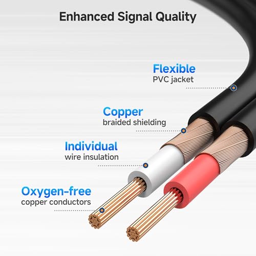 Cable Matters Dual 1/4 Inch TS to Dual RCA Cable, 3ft | 1/4 Inch to RCA Stereo Audio Interconnect Cable, for Audio Equipment - size: 3 Feet