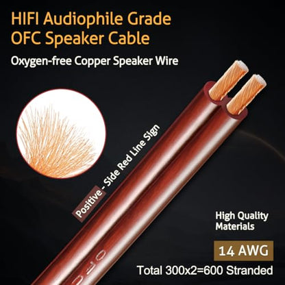 UCINNOVATE 2 Pack 14 AWG Copper Speaker Wire with Banana Plugs, 2X 2m HiFi OFC Speaker Cable with Gold-Plated Right Angle Banana Plugs, Audio Cable Speaker Cord for Audiophile Sound Amp (2m / 6.5FT) - size: 2 x 2m OFC Speaker Cable