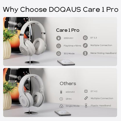 DOQAUS Bluetooth Headphones Over the Ear Wireless with 90H Playtime & 3 EQ Modes, HiFi Deep Bass, Premium Memory Foam & Mic for Travel, Home and Commuting - color: Ice Grey-Matte Textures