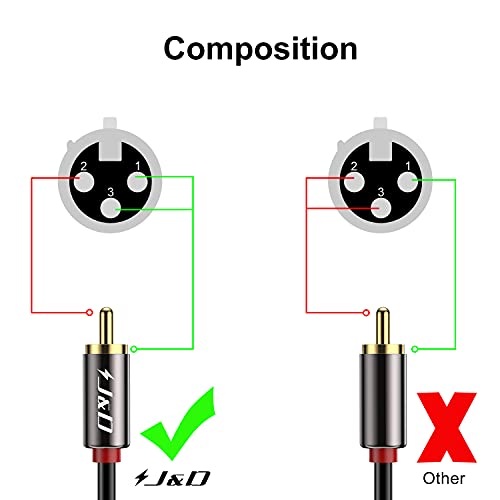 J&D XLR to 2 RCA Y Splitter Patch Cable, Gold Plated Heavy Duty Unbalanced Dual RCA Male to XLR Female Stereo Audio Interconnect Cable Adapter for Speaker, Condenser Mic, Mixer, AMP, 6 Feet