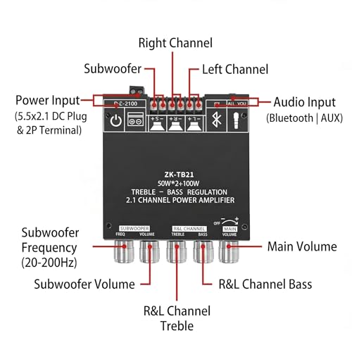 ZK-TB21 2.1 Channel Bluetooth 5.0 Amplifier Board – TPA3116D2 Chip 50Wx2+100W MAX, DC 12-24V, AUX Input, HiFi amp for Home Theater Passive Speakers Subwoofer, Treble & Bass Control - size: ZK-TB21