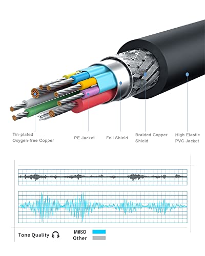 Headset Splitter Cable 3.5mm 2 Male to 1 Female Headphone Adapter | Premium PVC, Sapphire Blue, Metal Shell, Separate Microphone and Headphone Jack for Gaming Headset to PC - 12 inch / 30 CM - color: Blue