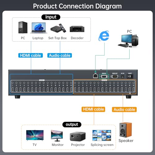 MT-VIKI Seamless Video Wall Matrix Switch 16x16 w/Web GUI & Audio | Custom Splicing, 4x4 Video Wall Controller 2U Rack Mount, Multi-Mode Control, EDID,RS232,LAN, APP(16 IN 16 OUT) - size: 16X16