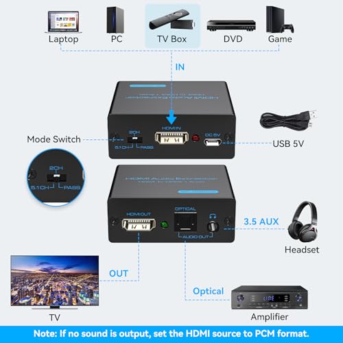 VPFET HDMI Audio Extractor 4K HDMI to Optical 3.5mm AUX Audio Adapter Splitter Converter Support HDCP Digital DTS 5.1 PCM - size: HDMI to Optical 3.5mm AUX