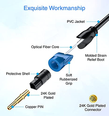 BlueRigger Toslink - Digital Optical Audio Cable - 20FT - (Fiber Optic Cable, in-wall CL3 Rated, 24K Gold-Plated) S/PDIF Digital Audio Optical Cable for Soundbar, Home Theatre, TV, Xbox, PS4 - size: 20FT