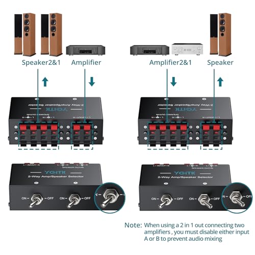 2-Zone Speaker Selector Switch Box 2-Way Amp Selector, 1/2 Speaker Switch