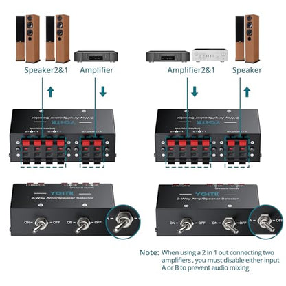 2-Zone Speaker Selector Switch Box 2-Way Amp Selector, 1/2 Speaker Switch