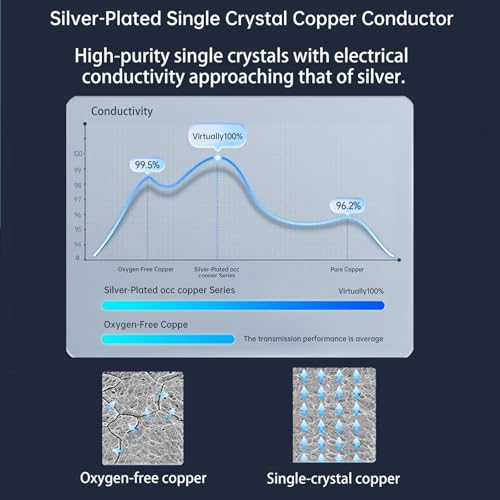 Silver Plated Shielded Audio Cables for RCA Devices, Male to Male Signal Audio Cable Compatible with RCA Interface.as Amplifier,Subwoofer,Sapphire Blue 3.2FT/1M - size: 3.2FT/1M