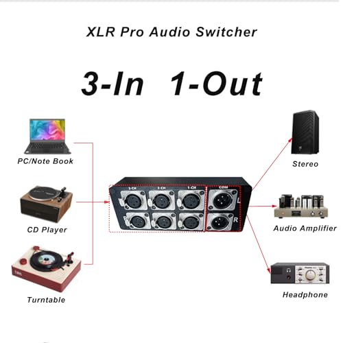 3-IN-1-OUT XLR Pro Audio Switch Balanced Audio Converter 3 Channel HiFi Stereo Passive Audio Selector Switcher Box No Loss Switching Aluminum Shell Quality XLR Connector (3-IN-1-OUT) - size: 3-IN-1-OUT