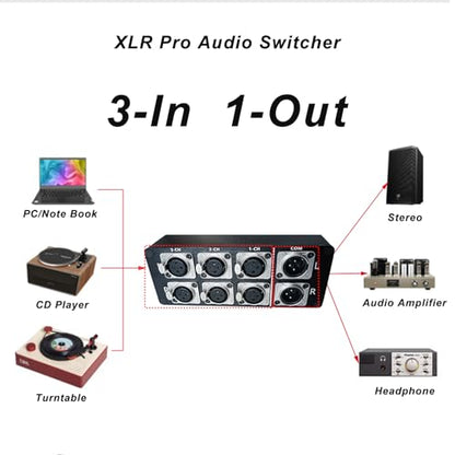 3-IN-1-OUT XLR Pro Audio Switch Balanced Audio Converter 3 Channel HiFi Stereo Passive Audio Selector Switcher Box No Loss Switching Aluminum Shell Quality XLR Connector (3-IN-1-OUT) - size: 3-IN-1-OUT