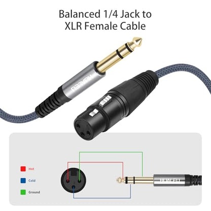 2 Pack 1/4 TRS Male to 3Pin XLR Female Microphone Cable,Balanced 6.35mm TRS to XLR Female Braid Quarter inch Cable for Mixer Microphone Active Speakers-3Feet - color: 1/4 TRS To XLR F, size: 3Feet(2Pack)
