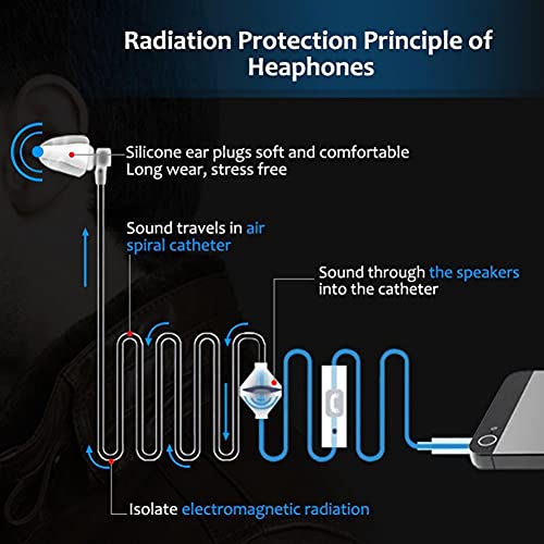One Ear Headphone with Mic, Single in Ear Earbud Wired 3.5mm with Volume Control, FBI Agent Bodyguards Hollow Air Tube Mono Earphone