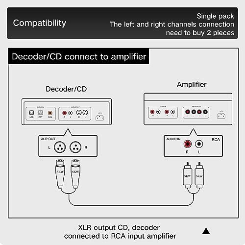 SKW Single XLR Female to RCA Male Cable, BG Series Ultra-high Purity Copper Audio Cable 4.9ft/1.5M (1 Cable) - color: XLR Female to RCA Male, size: 4.9 ft (1.5 m)