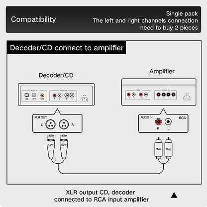 SKW Single XLR Female to RCA Male Cable, BG Series Ultra-high Purity Copper Audio Cable 4.9ft/1.5M (1 Cable) - color: XLR Female to RCA Male, size: 4.9 ft (1.5 m)