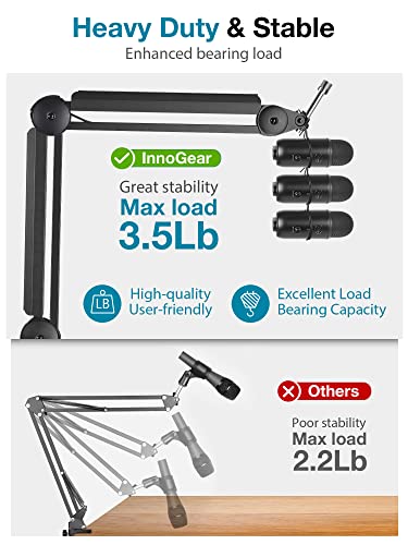InnoGear Mic Boom Arm with Cable Management & 8 Pieces Mic Stand Adapter for Microphone Stand Boom Arm Mic Clip Shock Mount Camera Tripod Webcam