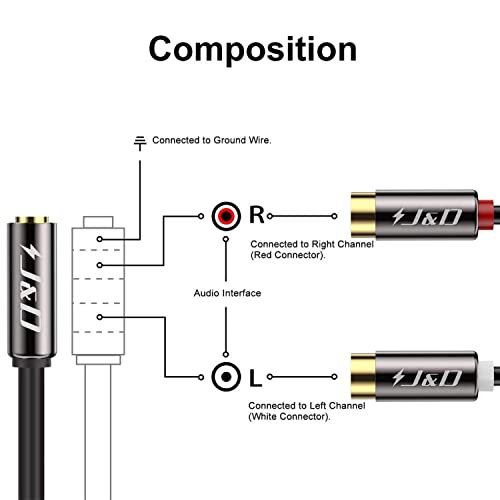 J&D 3.5 mm to 2 RCA Cable, Gold Plated Copper Shell Heavy Duty 3.5mm Female to 2RCA Female Stereo Audio RCA Cable Adapter, 0.65 Feet