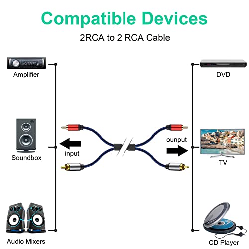 RCA Cables 3.3ft - 2RCA Audio Cable Nylon Braided, Double Shielded 2RCA to 2RCA Audio Cable for Home Theater, HDTV, Amplifiers, Hi-Fi Systems, Speakers. - size: 3 Ft