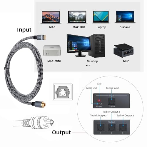 xiwai USB-C to SPDIF Toslink Optical Audio Cable Opt Male Type-C to Digital Fiber Optic Sound Interface Male Adapter Wire for Laptop Desktop 180cm - style: Type-C to Toslink Male