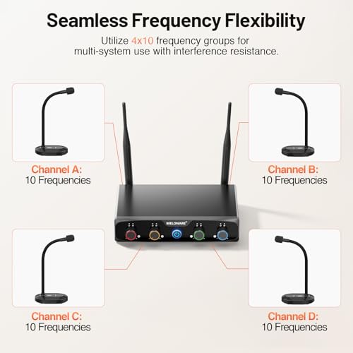 MELONARE 4-Channel Wireless Conference Microphone System MWM-41-4G | 4 gooseneck mics, 4 x 10 frequencies, 200 ft range, UHF cordless setup for lecture, church, conference and public speaking - size: 4 Gooseneck Mics