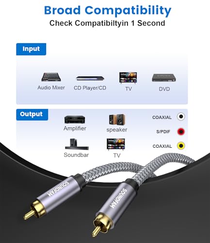 Subwoofer Cable 16ft/5M,RCA to RCA Audio Cable 24K Gold Plated Plug Double Shielded Digital Analog Support Amplifier, Home Theater, Hi-Fi System, Subwoofer（2-Pack） - size: 16ft/5M, style: RCA to RCA(2-Pack)