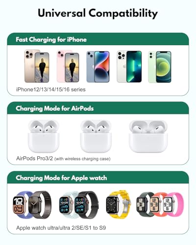 2026 3 in 1 Wireless Charging Station Mag-Safe Fast Charging Station for Apple MagSafe Charger, with USB C Charger, Foldable Charging Magnetic Wireless Charger Stand, Space Aluminum Travel Charger - color: Silvery