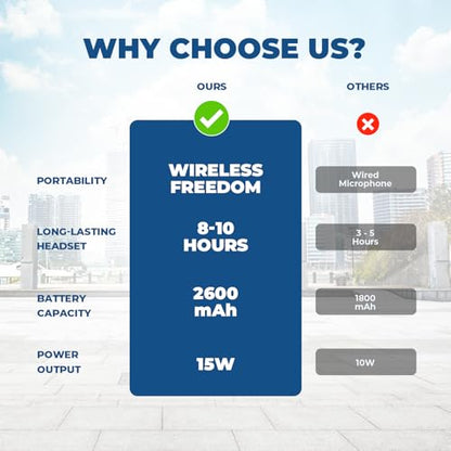 15W Wireless Voice Amplifier with Bluetooth Headset Microphone for Teachers | Portable Mini PA System, 2-in-1 Headset & Handheld Mic, 12H Battery, USB, Belt Clip, for Classroom, Training & Presentations