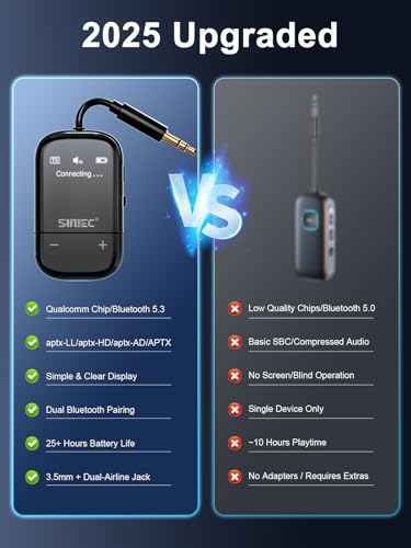 Airplane Bluetooth Wireless Adapter w/aptX Adaptive for 2Headphones/AirPods